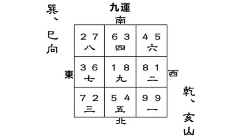 坐東南向西北九運